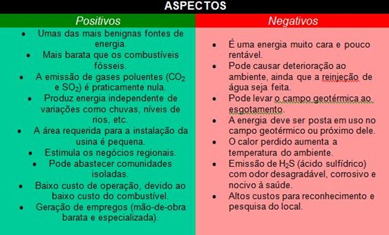 O Que Faz Mover O Mundo: Energia Geotérmica